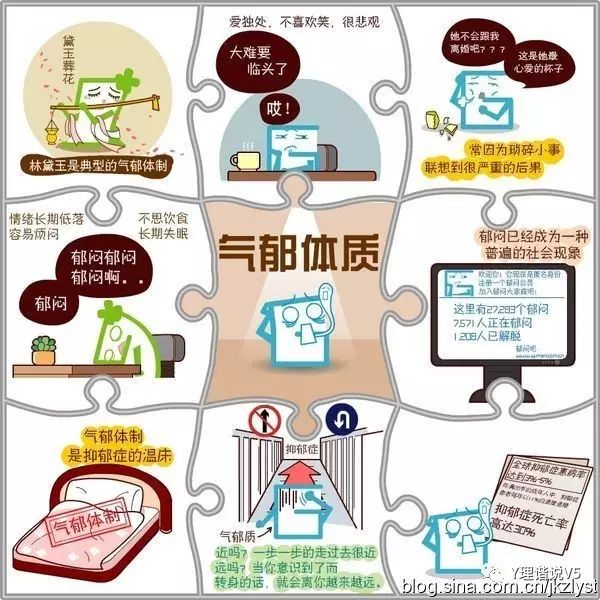 Classification of Body Constitutions in Traditional Chinese Medicine
