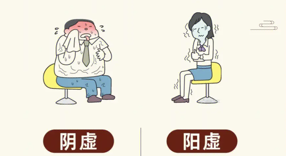 Analysis and Treatment of Yang Deficiency with Heat Symptoms