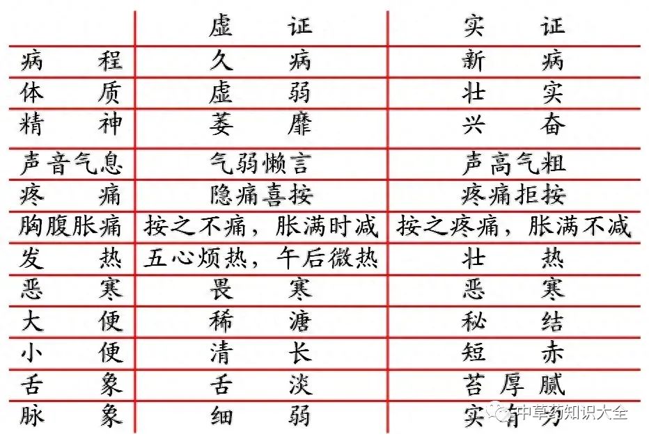 Understanding TCM Diagnosis: Eight Principles and Organ Differentiation to Enhance Your Diagnostic Skills!