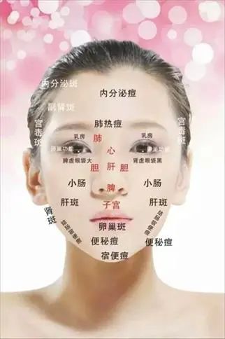 Comprehensive Guide to Observation Diagnosis in TCM