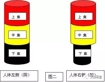 Energy Diagram of Yin-Yang and Qi-Blood Imbalance and Treatment Methods