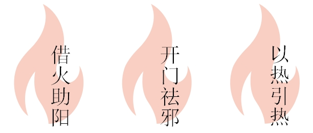 Fire Needle Therapy: Ancient Method with New Charm, Where Does Pain Go?