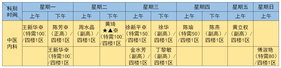 Qi Huang Medicinal Cuisine