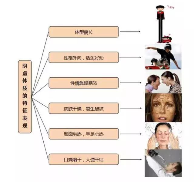 Attention Individuals with Yin Deficiency: Don't Miss the Best Season for Nourishing Yin!