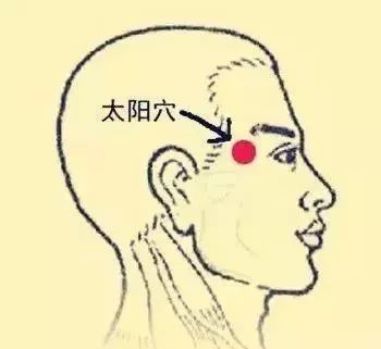 Common Acupuncture Points and Their Effects! (Illustrated Version)