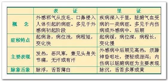 The Eight Principles of Diagnosis in Traditional Chinese Medicine