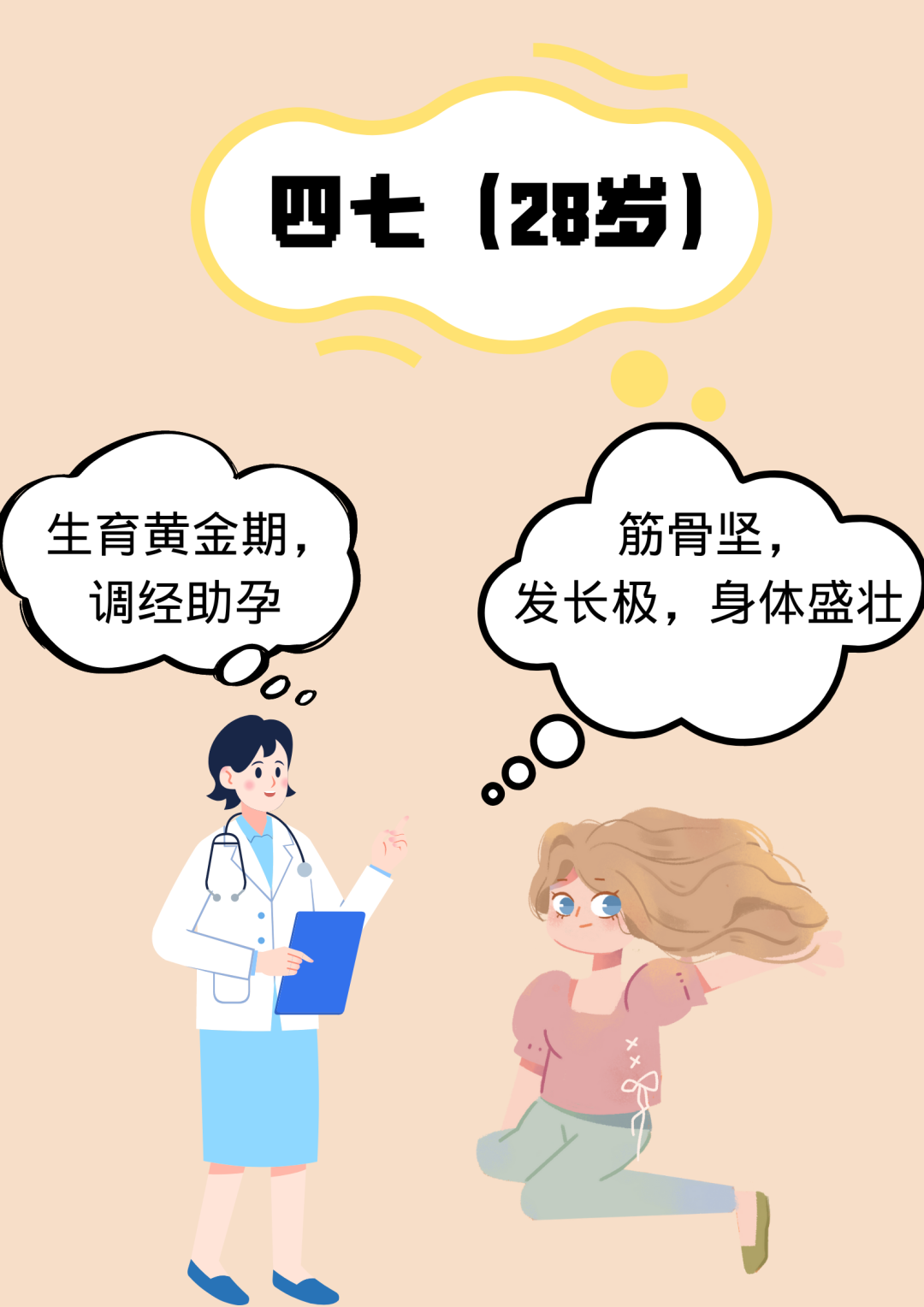 The Wisdom of "Seven Sevens" in the Huangdi Neijing: Harmonizing Yin and Yang to Delay Aging