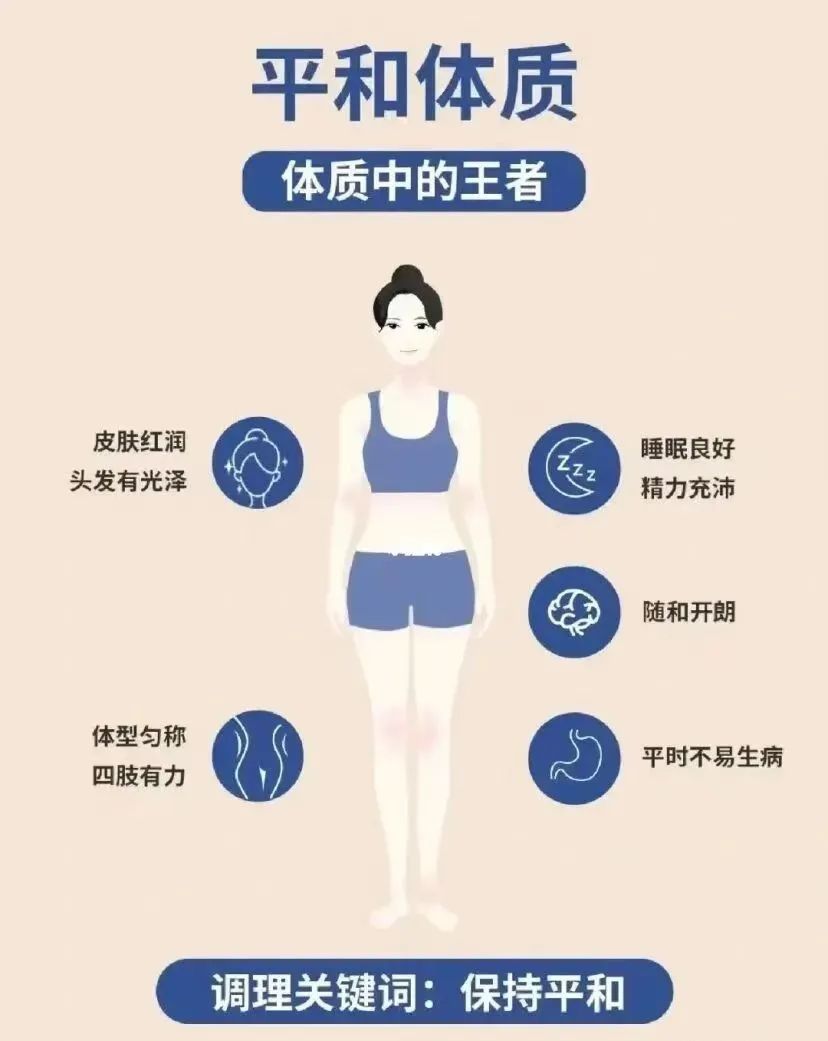 The Nine Major Types of Constitution Identification in Traditional Chinese Medicine
