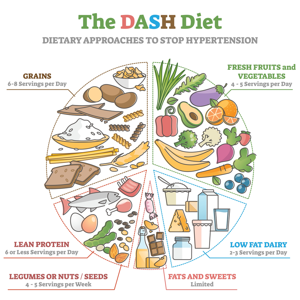 How to Reduce Inflammation in the Body through Dietary Therapy?