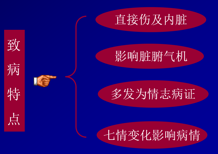 The Seven Emotions as Causes of Internal Injury