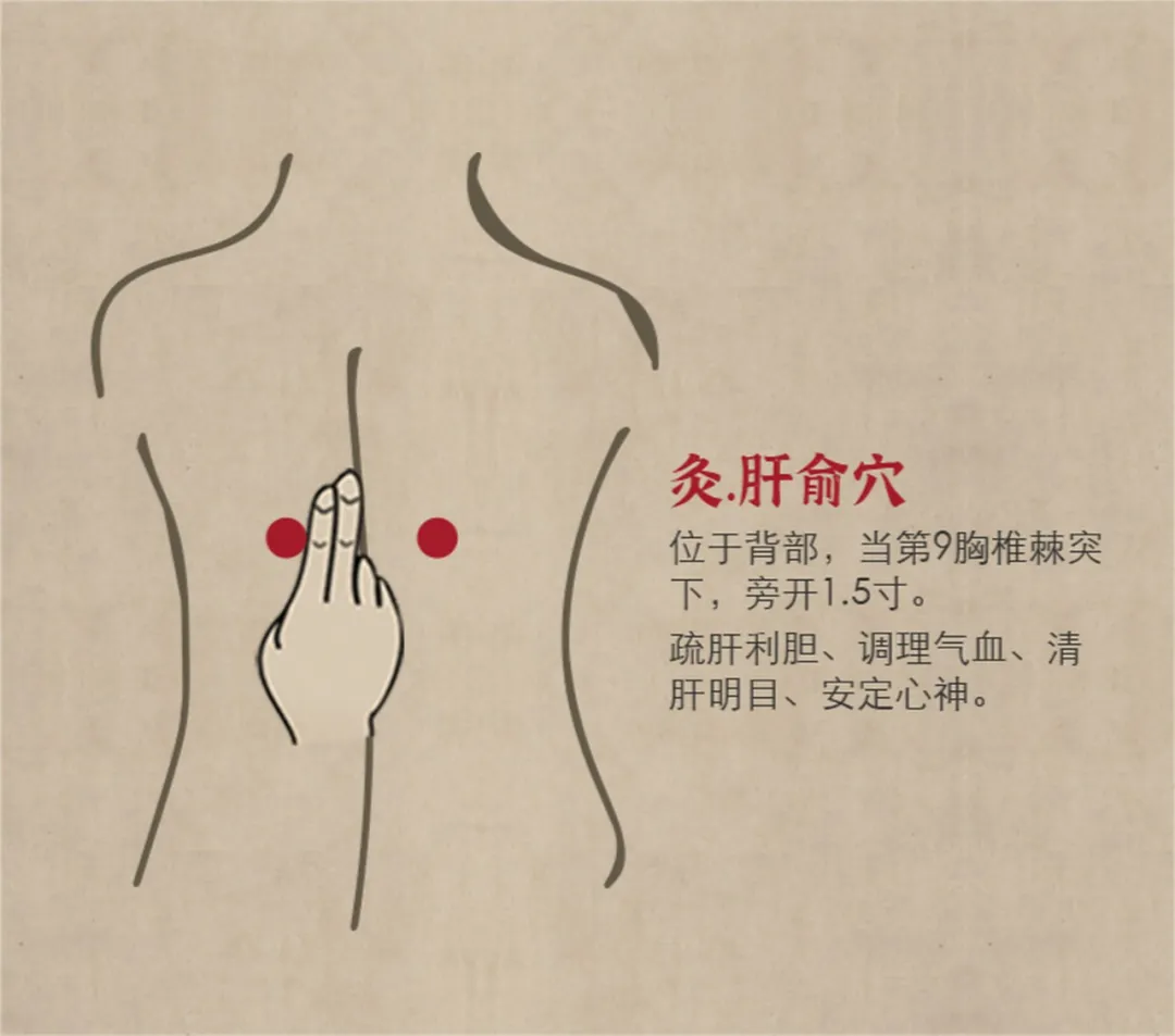 Liver Qi Stagnation? Don't Worry! Moxibustion on Five Points to Eliminate Nodules