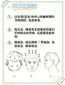 Health Science Popularization | Scraping Away Headaches - Scalp Gua Sha