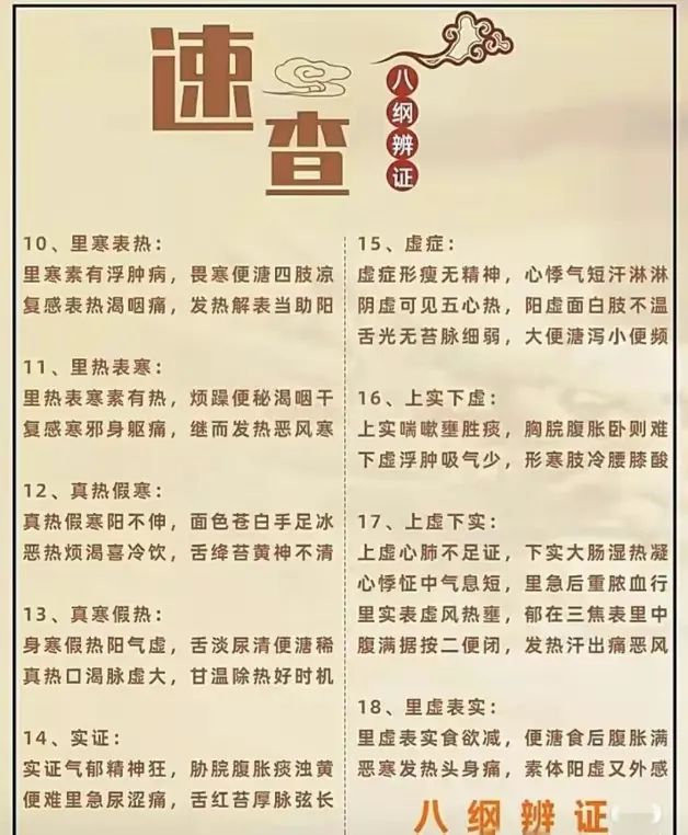 Understanding TCM Diagnosis: Eight Principles and Organ Differentiation to Enhance Your Diagnostic Skills