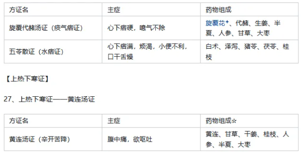 Understanding the Classics: Key Insights from the "Shang Han Lun" (Collector's Edition)