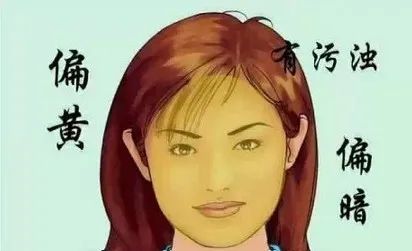 Comprehensive Guide to Facial Diagnosis in Traditional Chinese Medicine (With Images and Explanations)
