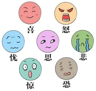 The Seven Emotions in Traditional Chinese Medicine: The Impact of Emotions on Health