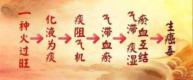 Symptoms of Yin Deficiency (Fluid and Blood Deficiency) Should Not Be Ignored, as They May Lead to Cancer!