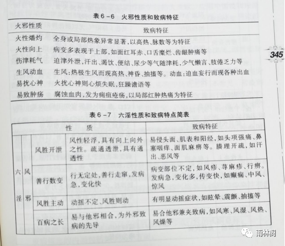 Theories of Pathogenesis in Traditional Chinese Medicine: External Pathogenic Factors - Fire Evil
