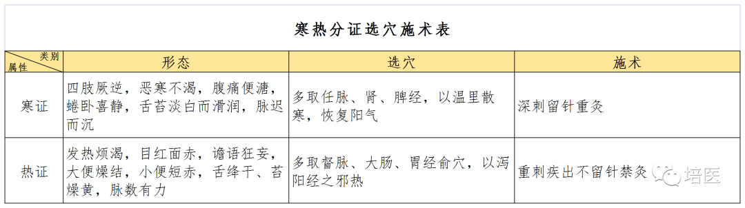 The Application of the Eight Principles in Clinical Acupuncture