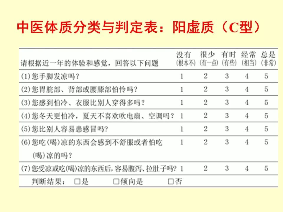 The Nine Types of Constitution in Traditional Chinese Medicine and Their Determination Table Explained