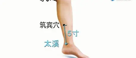 57 Practical Acupuncture Points Everyone Can Use
