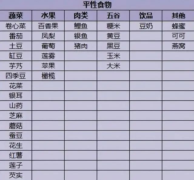 Understanding Hot and Cold Foods in TCM: A Comprehensive Guide
