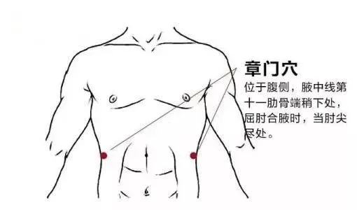 Liver Qi Stagnation? Don't Worry! Moxibustion on Five Points to Eliminate Nodules