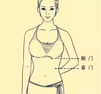 Common Acupuncture Points and Their Effects! (Illustrated Version)