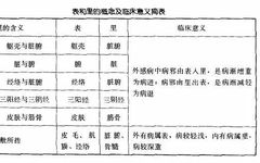The Eight Principles of TCM Diagnosis
