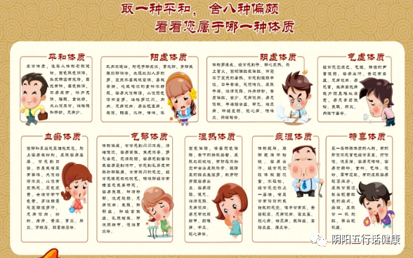 Comprehensive Guide to TCM Constitution and Health Preservation (9 Types of Constitutions)