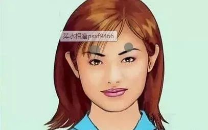 Comprehensive Guide to Facial Diagnosis in Traditional Chinese Medicine (With Images and Explanations)