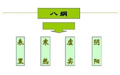 Differences Between Yin Deficiency and Yang Deficiency: Commonly Used Chinese Patent Medicines