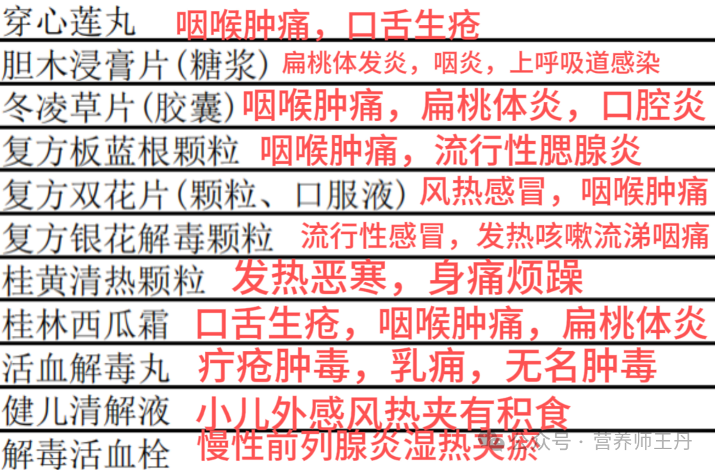 Detailed Interpretation of 123 Commonly Used Heat-Clearing Medicinal Formulas for Liver Protection and Lung Regulation: How to Choose!