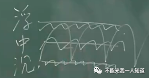 Traditional Chinese Medicine Diagnosis: Floating Pulse