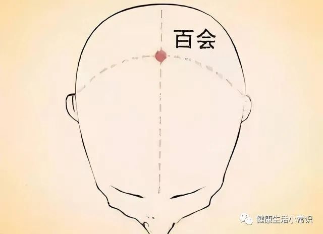 Traditional Chinese Medicine: 10 Acupoints for Healing (Detailed Diagrams), Easy to Learn, Recommended for Collection and Sharing