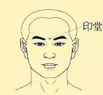 Common Acupuncture Points and Their Effects! (Illustrated Version)
