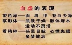 What Are the Differences Between Blood Deficiency and Yin Deficiency?