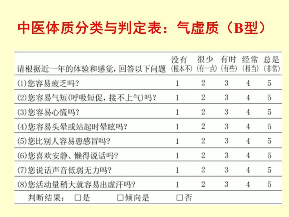 The Nine Types of Constitution in Traditional Chinese Medicine and Their Determination Table Explained