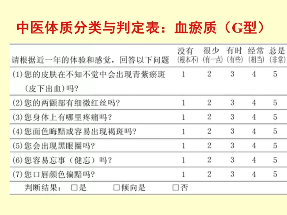 The Nine Types of Constitution in Traditional Chinese Medicine and Their Determination Table Explained
