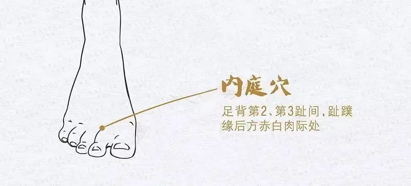Acupuncture Techniques for Treating Neck, Shoulder, Waist, and Leg Pain: The Three Hand Points and Three Foot Points!