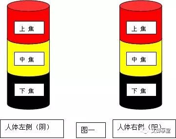 Energy Diagram of Yin-Yang and Qi-Blood Imbalance and Treatment Methods