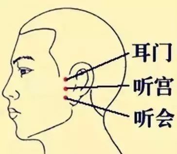 Common Acupuncture Points and Their Effects! (Illustrated Version)
