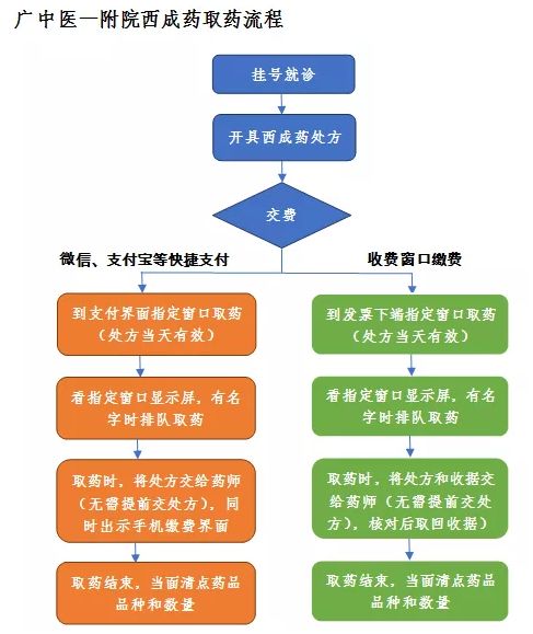 Fighting Epidemics: Cang Zhu (Atractylodes) Has Never Been Absent