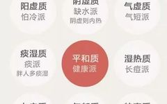 Identification of Nine Types of Body Constitutions in TCM (Part Two: Yin Deficiency and Phlegm-Damp Constitutions)