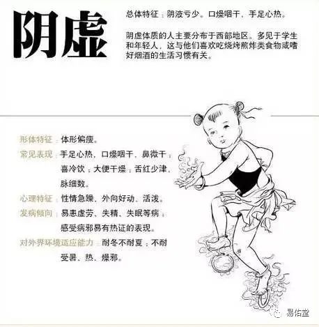 Characteristics and Management of Yin Deficiency Constitution
