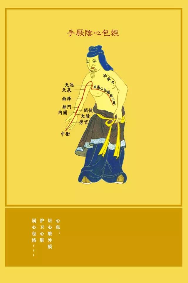 Understanding the Eight Extraordinary Meridians in Traditional Chinese Medicine