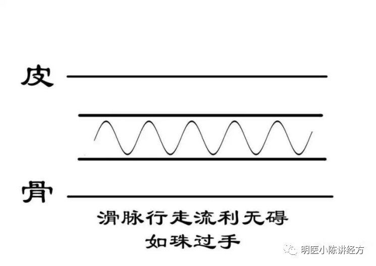 Lecture 130 - Understanding the Pulse of Xiao Chai Hu