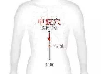 Moxibustion Therapy for Spleen and Stomach Yang Deficiency