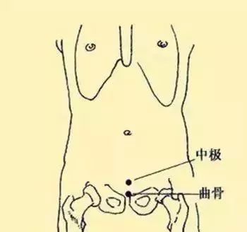 Common Acupuncture Points and Their Effects! (Illustrated Version)
