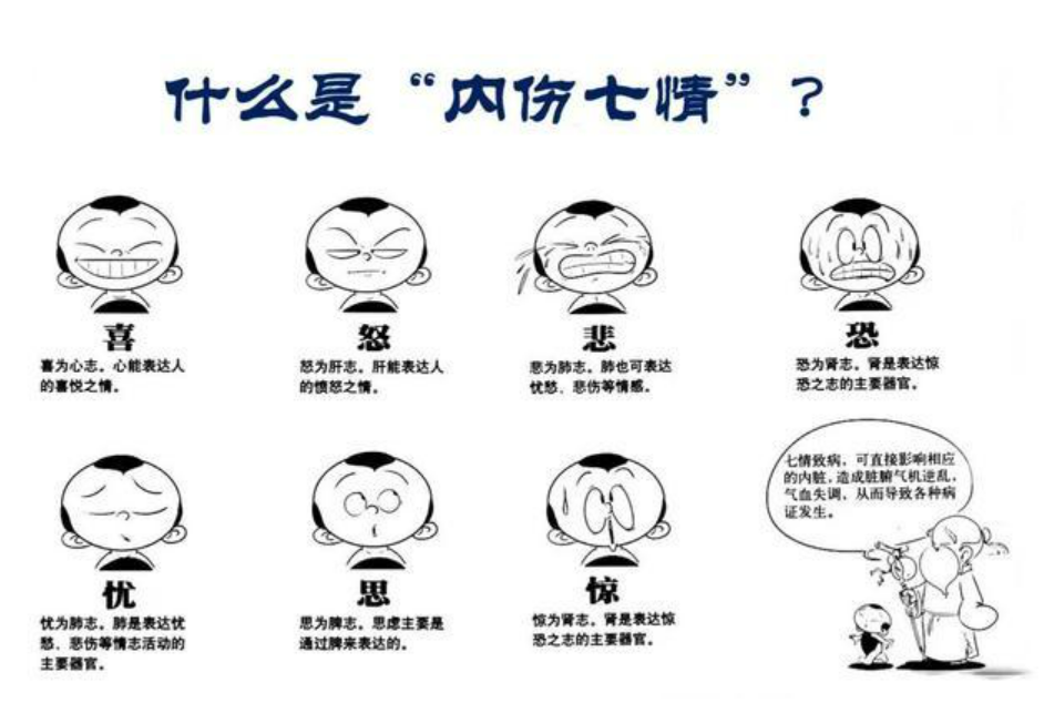 TCM Diagnosis of Internal Injury: The Impact of Excessive Emotions!